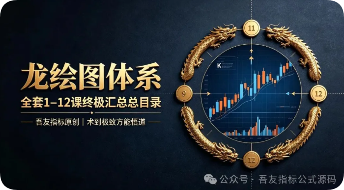 龙绘图体系｜全套 1–12 课终极汇总总目录套战法覆盖：启动、甄别、低吸、晋级、接力、反包、守龙、二波、短踩、缺口、超跌、周期切换
